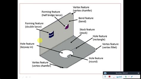 all about sheet metal|characteristics of sheet metal.